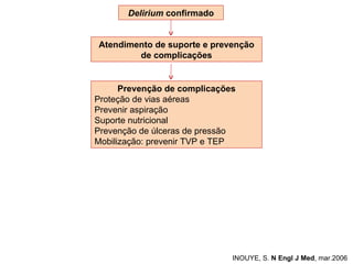 Delirium  confirmado Atendimento de suporte e prevenção de complicações Prevenção de complicações Proteção de vias aéreas Prevenir aspiração Suporte nutricional Prevenção de úlceras de pressão Mobilização: prevenir TVP e TEP INOUYE, S.  N Engl J Med , mar.2006   