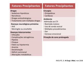 INOUYE, S.  N Engl J Med , mar.2006   Fatores Precipitantes Drogas Sedativos hipnóticos Narcóticos Drogas anticolinérgicas Tratamento com múltiplas drogas Doenças neurológicas primárias AVE Meningite ou encefalite Doenças intercorrentes Infecções Complicações iatrogênicas Hipóxia Choque Febre ou hipotermia Anemia Desidratação Déficit nutricional Alterações metabólicas Fatores Precipitantes Cirurgias Ortopédicas Cardíacas Ambiente Admissão ao CTI Restrição motora Uso de sonda vesical Múltiplos procedimentos Dor Estresse emocional Privação de sono prolongada 