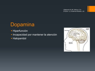 Dopamina
 Hiperfunción
 Incapacidad por mantener la atención
 Haloperidol
Villalpando B JM. Delirium. En:
D'Hyver, e y Gutiérrez-Robledo, LM.
 