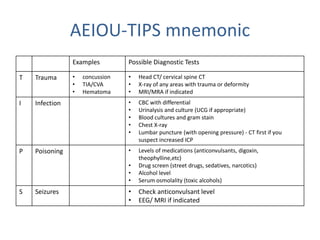 Olumide pidan | PPT