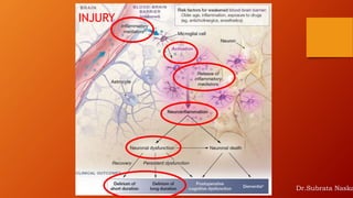 INJURY
Dr.Subrata Naska
 
