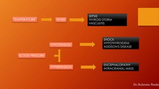 TEMPERATURE FEVER
SEPSIS
THYROID STORM
VASCULITIS
BLOOD PRESSURE
HYPOTENSION
SHOCK
HYPOTHYROIDISM
ADDISON'S DISEASE
HYPERTENSION
ENCEPHALOPATHY
INTRACRANIAL MASS
Dr.Subrata Naska
 
