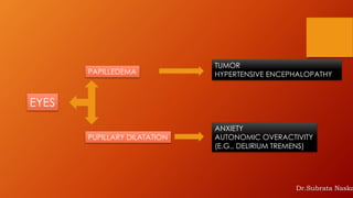 EYES
PAPILLEDEMA
TUMOR
HYPERTENSIVE ENCEPHALOPATHY
PUPILLARY DILATATION
ANXIETY
AUTONOMIC OVERACTIVITY
(E.G., DELIRIUM TREMENS)
Dr.Subrata Naska
 