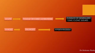 MOUTH TONGUE OR CHEEK LACERATIONS EVIDENCE OF GENERALIZED
TONIC-CLONIC SEIZURES
THYROID ENLARGED HYPERTHYROIDISM
Dr.Subrata Naska
 