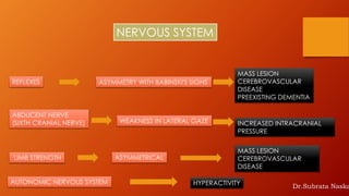 NERVOUS SYSTEM
REFLEXES ASYMMETRY WITH BABINSKI'S SIGNS
MASS LESION
CEREBROVASCULAR
DISEASE
PREEXISTING DEMENTIA
ABDUCENT NERVE
(SIXTH CRANIAL NERVE) WEAKNESS IN LATERAL GAZE INCREASED INTRACRANIAL
PRESSURE
LIMB STRENGTH ASYMMETRICAL
MASS LESION
CEREBROVASCULAR
DISEASE
AUTONOMIC NERVOUS SYSTEM HYPERACTIVITY Dr.Subrata Naska
 