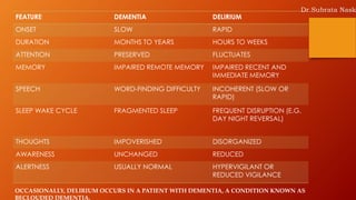 FEATURE DEMENTIA DELIRIUM
ONSET SLOW RAPID
DURATION MONTHS TO YEARS HOURS TO WEEKS
ATTENTION PRESERVED FLUCTUATES
MEMORY IMPAIRED REMOTE MEMORY IMPAIRED RECENT AND
IMMEDIATE MEMORY
SPEECH WORD-FINDING DIFFICULTY INCOHERENT (SLOW OR
RAPID)
SLEEP WAKE CYCLE FRAGMENTED SLEEP FREQUENT DISRUPTION (E.G.
DAY NIGHT REVERSAL)
THOUGHTS IMPOVERISHED DISORGANIZED
AWARENESS UNCHANGED REDUCED
ALERTNESS USUALLY NORMAL HYPERVIGILANT OR
REDUCED VIGILANCE
OCCASIONALLY, DELIRIUM OCCURS IN A PATIENT WITH DEMENTIA, A CONDITION KNOWN AS
BECLOUDED DEMENTIA.
Dr.Subrata Nask
 
