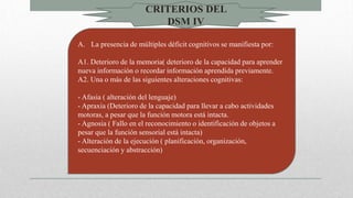 A. La presencia de múltiples déficit cognitivos se manifiesta por:
A1. Deterioro de la memoria( deterioro de la capacidad para aprender
nueva información o recordar información aprendida previamente.
A2. Una o más de las siguientes alteraciones cognitivas:
- Afasia ( alteración del lenguaje)
- Apraxia (Deterioro de la capacidad para llevar a cabo actividades
motoras, a pesar que la función motora está intacta.
- Agnosia ( Fallo en el reconocimiento o identificación de objetos a
pesar que la función sensorial está intacta)
- Alteración de la ejecución ( planificación, organización,
secuenciación y abstracción)
CRITERIOS DEL
DSM IV
 