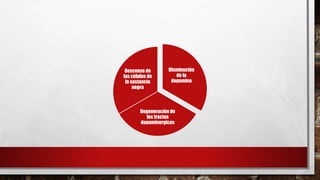 Disminución
de la
dopamina
Degeneración de
los tractos
dopaminergicos
Descenso de
las células de
la sustancia
negra
 