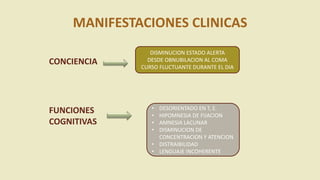 MANIFESTACIONES CLINICAS
CONCIENCIA
DISMINUCION ESTADO ALERTA
DESDE OBNUBILACION AL COMA
CURSO FLUCTUANTE DURANTE EL DIA
FUNCIONES
COGNITIVAS
• DESORIENTADO EN T, E.
• HIPOMNESIA DE FIJACION
• AMNESIA LACUNAR
• DISMINUCION DE
CONCENTRACION Y ATENCION
• DISTRAIBILIDAD
• LENGUAJE INCOHERENTE
 