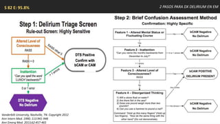 2 PASOS PARA DX DELIRIUM EN EM
Ann Emerg Med. 2013;62:457-465
S 82 E: 95.8%
Vanderbilt University, Nashville, TN. Copyright 2012
Ann Intern Med. 1990; 113:941-948
Ann Emerg Med. 2013;62:457-465
 