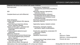 ESTUDIOS COMPLEMENTARIOS
Emerg Med Clin N Am 34 (2016) 649–665
PL
Delirium + fiebre
Delirium + inmunosupresión
Psicosis de novo
 