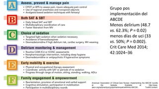 Grupo pos
implementación del
ABCDE
Menos delirium (48.7
vs. 62.3%; P = 0.02)
menos días de uci (33
vs. 50%; P = 0.002).
Crit Care Med 2014;
42:1024–36
American Association of Critical-Care Nurses: Implementing the ABCDE bundle
at the bedside. Available at: http://www.
aacn.org/wd/practice/content/actionpak/withlinks-ABCDE- ToolKit.content.
 