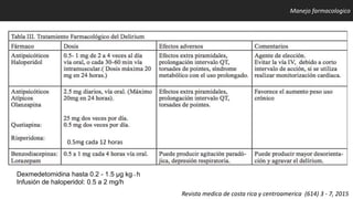 Manejo farmacologico
Revista medica de costa rica y centroamerica (614) 3 - 7, 2015
0.5mg cada 12 horas
Dexmedetomidina hasta 0.2 - 1.5 μg kg−1 h
Infusión de haloperidol: 0.5 a 2 mg/h
 