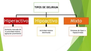 TIPOS DE DELIRIUM
Hiperactivo Hipoactivo Mixto
Aumento marcado de
la actividad motora,
agitación prominente
Actividad motora
disminuida
Síntomas de hiper o
hipoactividad
 