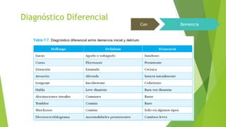 Diagnóstico Diferencial
Con Demencia
 
