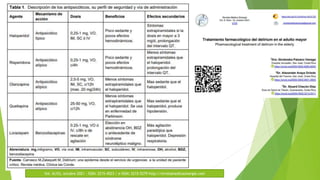 Vol. 6(10), octubre 2021 - ISSN: 2215-4523 / e-ISSN: 2215-5279 http://revistamedicasinergia.com
 