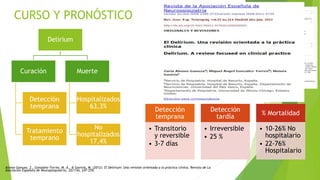 CURSO Y PRONÓSTICO
Delirium
Curación
Detección
temprana
Tratamiento
temprano
Muerte
Hospitalizados
63,3%
No
hospitalizados
17,4%
Detección
temprana
• Transitorio
y reversible
• 3-7 días
Detección
tardía
• Irreversible
• 25 %
% Mortalidad
• 10-26% No
hospitalario
• 22-76%
Hospitalario
Alonso Ganuza, Z., González-Torres, M. Á., & Gaviria, M. (2012). El Delirium: Una revisión orientada a la práctica clínica. Revista de La
Asociación Española de Neuropsiquiatría, 32(114), 247–259.
 