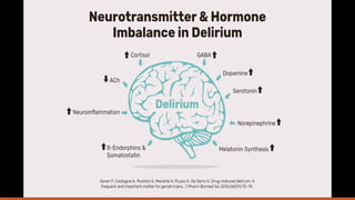 Delirium : Definition, risks factors,diagnosis.pptx