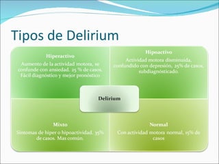 Tipos de Delirium 