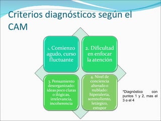 Criterios diagnósticos según el CAM  *Diagnóstico con puntos 1 y 2, mas el 3 o el 4 