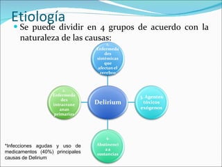 Etiología  Se puede dividir en 4 grupos de acuerdo con la naturaleza de las causas: *Infecciones agudas y uso de medicamentos (40%) principales causas de Delirium 