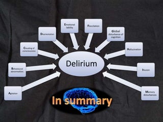Delirium, dementia and other mental disorder due to brain dysfunction ...