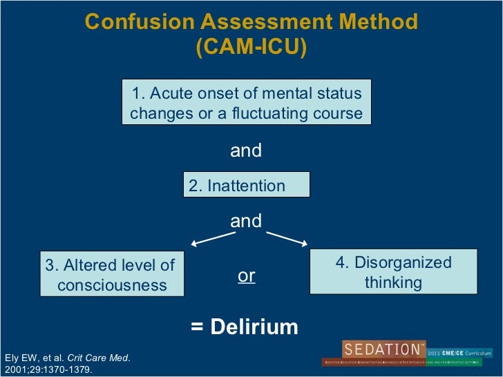Delirium in Neuro ICU 2011