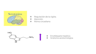 ❖ Regulación de la vigilia.
❖ Atención.
❖ Ritmo circadiano
➔ Encefalopatía hepática.
➔ Síndrome serotoninérgica.
 