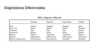 Diagnósticos Diferenciales
 
