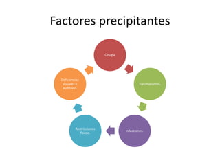 Factores precipitantes

                           Cirugía




  Deficiencias
   visuales o                                Traumatismos.
   auditivas.




           Restricciones
                                     Infecciones.
              físicas.
 