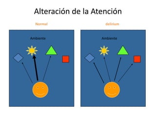 Alteración de la Atención
  Normal              delirium


Ambiente            Ambiente
 