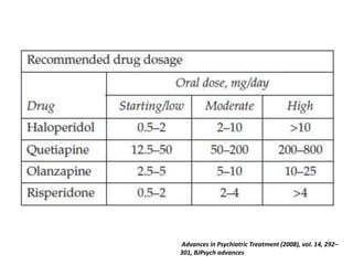 Advances in Psychiatric Treatment (2008), vol. 14, 292–
301, BJPsych advances
 