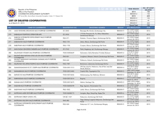 Delisted cooperatives as of march 2015 | PPT