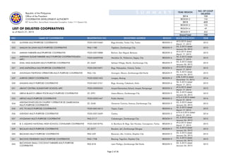 Delisted cooperatives as of march 2015 | PPT
