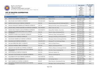 Delisted cooperatives as of march 2015 | PPT