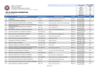Delisted cooperatives as of march 2015 | PPT