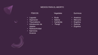 MEDIOS PARA EL ABORTO
FÍSICOS
• Legrado
• Aspiración
• Traumatismo
• Introducción de
objetos
• Radioactividad
• Ejercicios
bruscos
Vegetales
• Ruda
• Sabina
• Cantárida
• Perejil
Químicos
• Arsénico
• Mercúrio
• Ergotina
• Quinina
• Ergotina
 