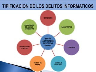 INFRACCIÓN DEL COPYRIGHT DE BASE DE DATOS: No existe una protección uniforme de las bases de datos en los países que tienen acceso a Internet. El sistema de protección más habitual es el contractual: el propietario del sistema permite que los usuarios hagan "downloads" de los ficheros contenidos en el sistema, pero prohíbe el replicado de la base de datos o la copia masiva de información. USO ILEGITIMO DE SISTEMAS INFORMATICOS AJENOS: Esta modalidad consiste en la utilización sin autorización de los ordenadores y los programas de un sistema informático ajeno. Este tipo de conductas es comúnmente cometida por empleados de los sistemas de procesamiento de datos que utilizan los sistemas de las empresas para fines privados y actividades complementarias a su trabajo. 