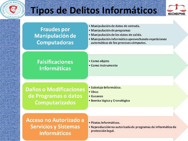 Resultado de imagen para tipos de delito informatico