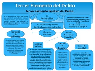  Tercer elemento Positivo del Delito.
Tercer Elemento del Delito
La palabra antijuricidad
significa lo contrario a derecho.
La
Antijuricidad
es un elemento del delito que implica
una relación de contradicción entre un
acto de la vida real, por una parte, y las
normas objetivas que integran el
Derecho positivo vigente en una época y
en un país determinado.
Fundamento de la Antijuricidad
¿Cómo determinar cuando un acto
típico es antijurídico y cuando no
lo es?
El fundamento lo vamos a
encontrar en el Art. 65 C. P
Elementos
Negativos
Las Causas
de
Justificación
Causas
Generales y
Especificas
son situaciones reconocidas por
el derecho en las que la
ejecución de un hecho típico se
encuentra permitido, es decir,
suponen normas permisivas que
autorizan, bajo ciertos
requisitos, la realización de
actos generalmente
prohibidos.
Legítima
Defensa
Se presumirá como defensa legítima,
salvo prueba en contrario, el hecho de
causar daño a quien por cualquier medio
trate de penetrar, sin derecho, al hogar
del agente, al de su familia, a sus
dependencias, o a los de cualquier
persona que tenga la obligación de
defender, al sitio donde se encuentren
bienes propios o ajenos respecto de los
que exista la misma obligación; o bien,
lo encuentre en alguno de aquellos
lugares en circunstancias tales que
revelen la probabilidad de una agresión.
Estado de
necesidad
Se obre por la necesidad de
salvaguardar un bien jurídico propio
o ajeno, de un peligro real, actual o
inminente, no ocasionado
dolosamente por el agente,
lesionando otro bien de menor o
igual valor que el salvaguardado,
siempre que el peligro no sea
evitable por otros medios y el agente
no tuviere el deber jurídico de
afrontarlo.
Ejercicio
del
Derecho
El ejercicio de un
derecho se da
cuando se causa
algún daño al
obrar en forma
legítima, siempre
y cuando exista la
necesidad racional
del medio
empleado.
 
