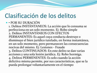 Clasificación de los delitos
 • POR SU DURACIÓN
1. Delitos INSTÁNTANEOS: La acción que lo consuma se
perfecciona en un solo momento. Ej: Robo simple
2. Delitos INSTANTÁNEOS CON EFECTOS
PERMANENTES: Es aquel cuya conducta destruye o
disminuye el bien jurídico tutelado, en forma instantánea,
en un solo momento, pero permanecen las consecuencias
nocivas del mismo. Ej: Lesiones - Fraude
3. Delitos CONTINUADOS: En este delito se dan varias
acciones y una sola lesión jurídica. Ej: Robo hormiga.
4. Delitos PERMENENTES: Es solo cuando la acción
delictiva misma permite, por sus características, que se la
pueda prolongar voluntariamente en el tiempo
 