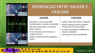 DIFERENCIAS ENTRE HACKER Y
CRACKER
HACKER
• pertenece a una comunidad
mundial que no oculta su actividad
• No están interesados en hacerle
daño a ajenos
• En los hackers suele existir un
código de ética
• piratea software con fin idealista y
lúdico
CRACKER
• Suelen actuar de manera incógnita
• Buscan producir daño y obtener
información de forma ilegal
• se valen de cualquier medio para
lograr su objetivo.
• busca ganar dinero pirateando.
 
