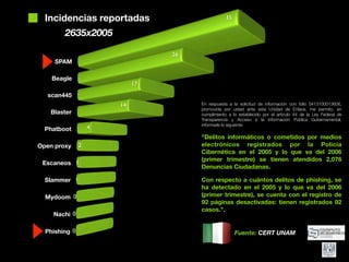 Delitos Informaticos