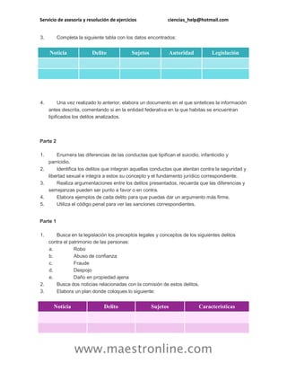 Servicio de asesoría y resolución de ejercicios ciencias_help@hotmail.com
www.maestronline.com
3. Completa la siguiente tabla con los datos encontrados:
Noticia Delito Sujetos Autoridad Legislación
4. Una vez realizado lo anterior, elabora un documento en el que sintetices la información
antes descrita, comentando si en la entidad federativa en la que habitas se encuentran
tipificados los delitos analizados.
Parte 2
1. Enumera las diferencias de las conductas que tipifican el suicidio, infanticidio y
parricidio.
2. Identifica los delitos que integran aquellas conductas que atentan contra la seguridad y
libertad sexual e integra a estos su concepto y el fundamento jurídico correspondiente.
3. Realiza argumentaciones entre los delitos presentados, recuerda que las diferencias y
semejanzas pueden ser punto a favor o en contra.
4. Elabora ejemplos de cada delito para que puedas dar un argumento más firme.
5. Utiliza el código penal para ver las sanciones correspondientes.
Parte 1
1. Busca en la legislación los preceptos legales y conceptos de los siguientes delitos
contra el patrimonio de las personas:
a. Robo
b. Abuso de confianza
c. Fraude
d. Despojo
e. Daño en propiedad ajena
2. Busca dos noticias relacionadas con la comisión de estos delitos.
3. Elabora un plan donde coloques lo siguiente:
Noticia Delito Sujetos Características
 