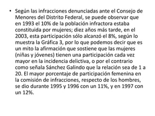 • Según las infracciones denunciadas ante el Consejo de
Menores del Distrito Federal, se puede observar que
en 1993 el 10% de la población infractora estaba
constituida por mujeres; diez años más tarde, en el
2003, esta participación sólo alcanzó el 8%, según lo
muestra la Gráfica 3, por lo que podemos decir que es
un mito la afirmación que sostiene que las mujeres
(niñas y jóvenes) tienen una participación cada vez
mayor en la incidencia delictiva, o por el contrario
como señala Sánchez Galindo que la relación sea de 1 a
20. El mayor porcentaje de participación femenina en
la comisión de infracciones, respecto de los hombres,
se dio durante 1995 y 1996 con un 11%, y en 1997 con
un 12%.
 