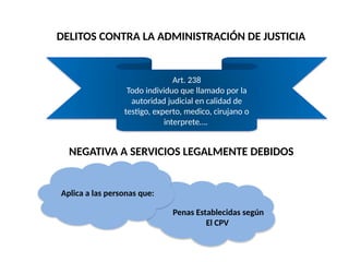 DELITOS CONTRA LA ADMINISTRACIÓN DE JUSTICIA.pptx