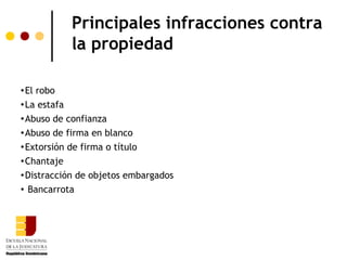 Principales infracciones contra
           la propiedad

El robo
La estafa


Abuso de confianza


Abuso de firma en blanco


Extorsión de firma o título


Chantaje


Distracción de objetos embargados


 Bancarrota
 