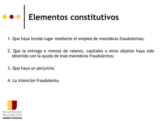Elementos constitutivos

1. Que haya tenido lugar mediante el empleo de maniobras fraudulentas;

2. Que la entrega o remesa de valores, capitales u otros objetos haya sido
  obtenida con la ayuda de esas maniobras fraudulentas;

3. Que haya un perjuicio;

4. La intención fraudulenta.
 