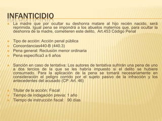 INFANTICIDIO
   La madre que por ocultar su deshonra matare al hijo recién nacido, será
    reprimida. Igual pena se impondrá a los abuelos maternos que, para ocultar la
    deshonra de la madre, cometieren este delito, Art.453 Código Penal

   Tipo de acción: Acción penal pública
   Concordancias440-B (440.3)
   Pena general: Reclusión menor ordinaria
   Pena específica3 a 6 años

   Sanción en caso de tentativa: Los autores de tentativa sufrirán una pena de uno
    a dos tercios de la que se les habría impuesto si el delito se hubiere
    consumado. Para la aplicación de la pena se tomará necesariamente en
    consideración el peligro corrido por el sujeto pasivo de la infracción y los
    antecedentes del acusado (CP: Art. 46)

   Titular de la acción: Fiscal
   Tiempo de indagación previa: 1 año
   Tiempo de instrucción fiscal: 90 días
 