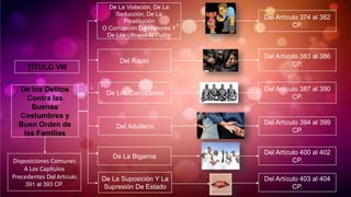 De los Delitos
Contra las
Buenas
Costumbres y
Buen Orden de
las Familias
TÍTULO VIII
De La Violación, De La
Seducción, De La
Prostitución
O Corrupción De Menores Y
De Los Ultrajes Al Pudor
Del Artículo 374 al 382
CP.
Del Rapto
Del Artículo 383 al 386
CP.
De Los Corruptores
Del Artículo 387 al 390
CP.
Disposiciones Comunes
A Los Capítulos
Precedentes Del Artículo
391 al 393 CP.
Del Adulterio
Del Artículo 394 al 399
CP.
De La Bigamia
Del Artículo 400 al 402
CP.
De La Suposición Y La
Supresión De Estado
Del Artículo 403 al 404
CP.
 